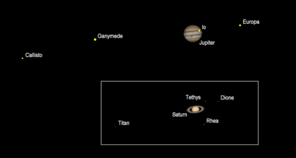 Telescopic planets