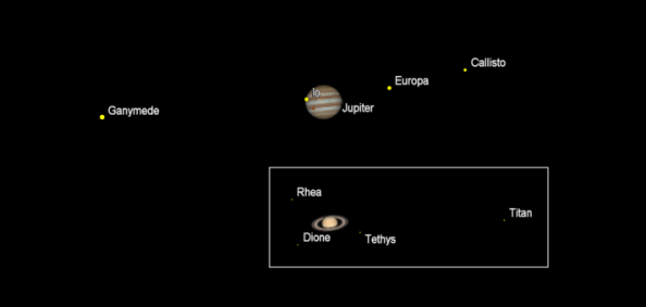 Telescopic planets