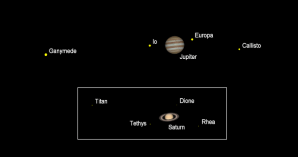 Telescopic planets