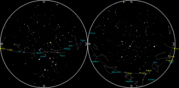 Planets and the Moon on a single night