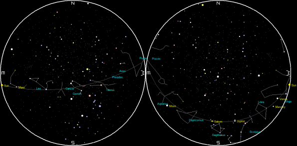 Planets and the Moon on a single night
