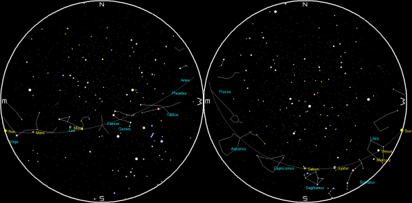 Planets and the Moon on a single night