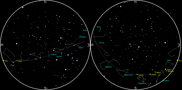 Planets and the Moon on a single night