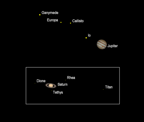 Telescopic Planets