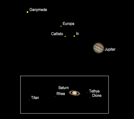 Telescopic planets