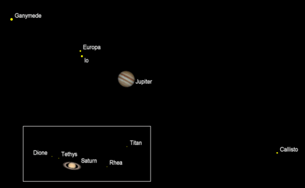 Telescopic planets