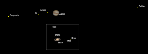 Telescopic planets