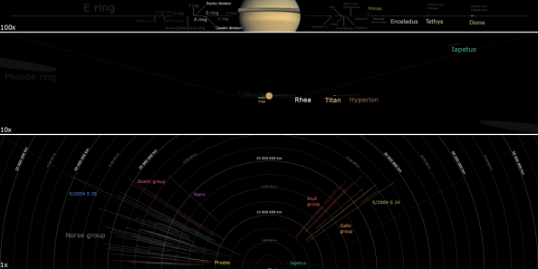 A diagram of Saturn's entire moon system and ring system