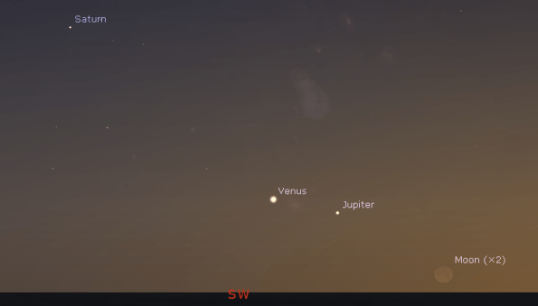 Evening Planets