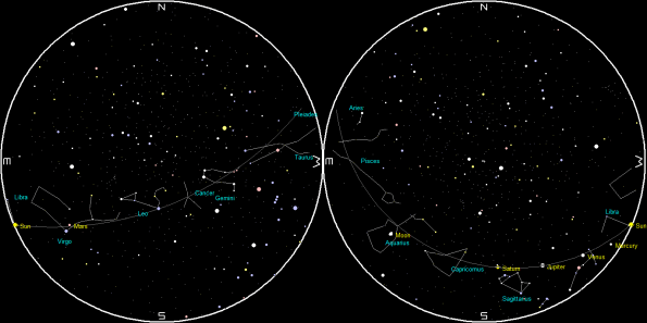 Planets and the Moon on a single night