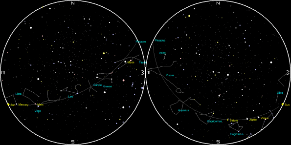 Planets and the Moon on a single night sunset 110619 to sunrise 110719