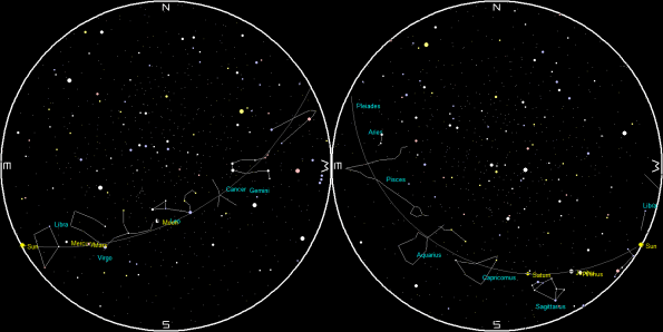 Planets and the Moon on a single night