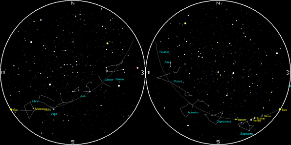 Planets and the Moon on a single night