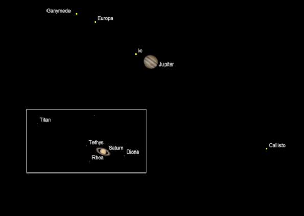 Telescopic Planets