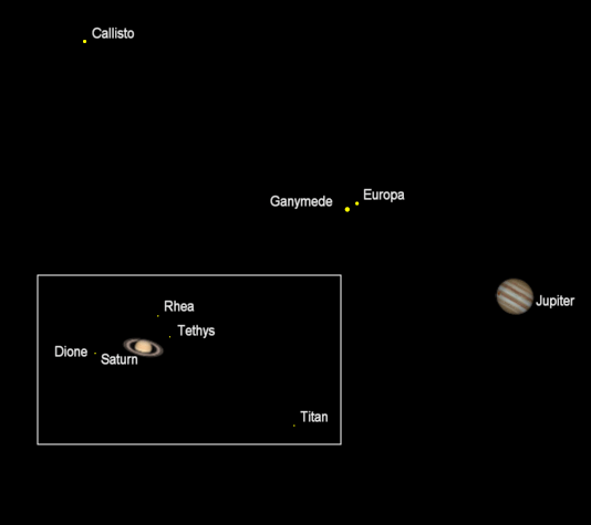 Telescopic evening planets