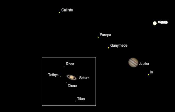 Telescopic Planets