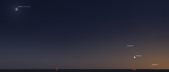 Evening Planets