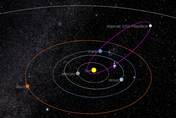 The orbit of 3200 Phaethon