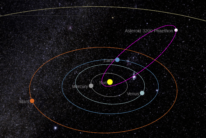 The orbit of 3200 Phaethon