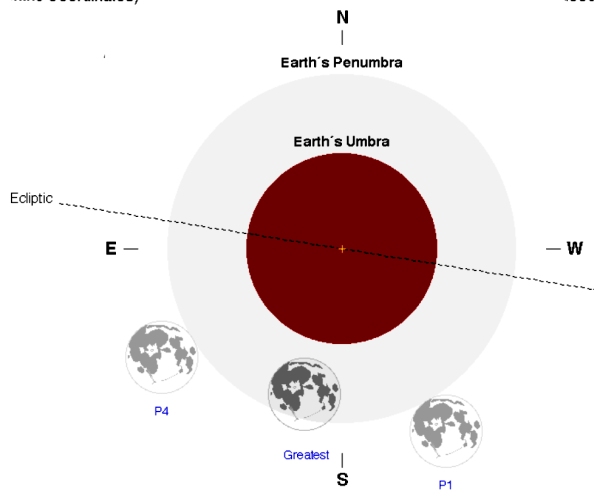 Penumbral eclipse 11/30/2020