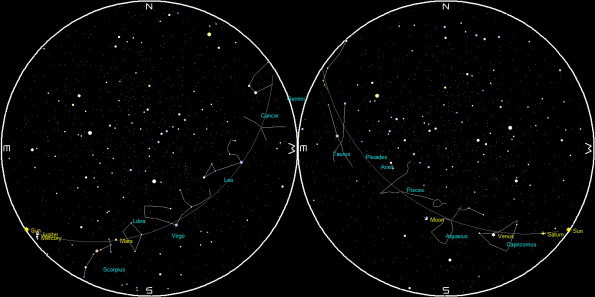 Planets and the Moon on a single night
