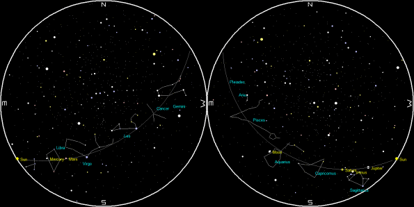 Planets and the Moon on a single night