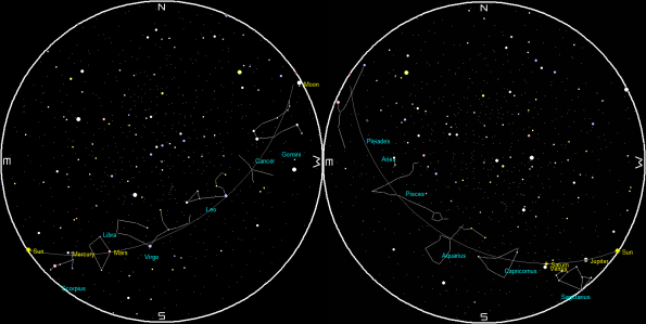 Planets and the Moon on a single night
