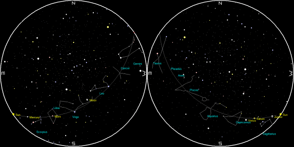 Planets and the Moon on a single night