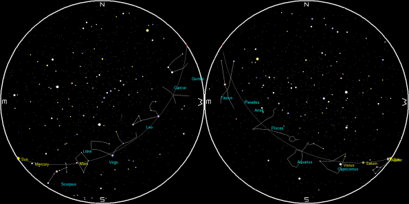 Planets and the Moon on a single night
