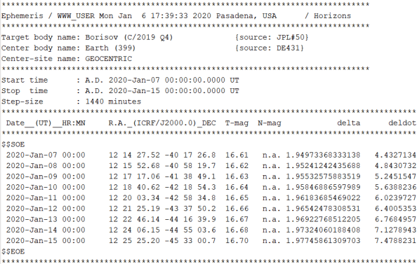 Ephemeris for 2I/Borisov