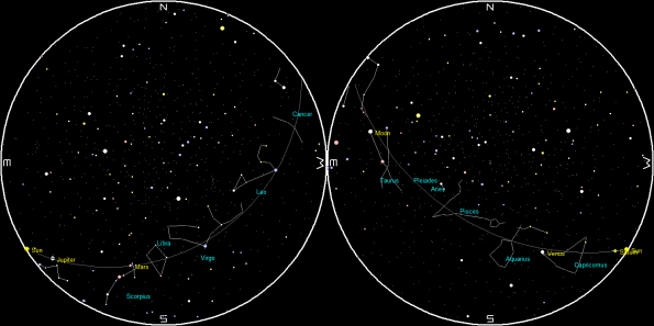 Planets and the Moon on a single night
