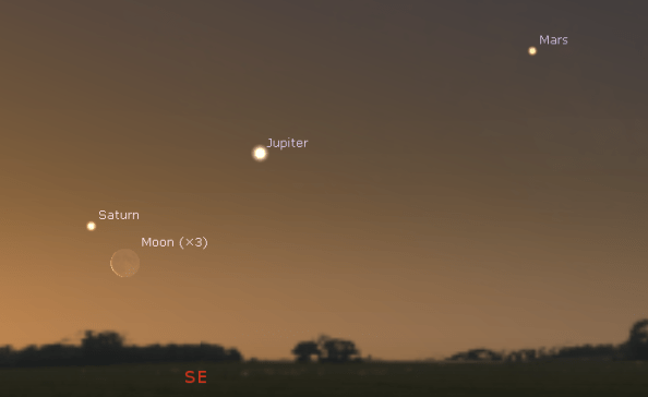 Morning planets and the Moon