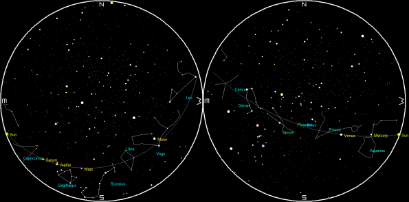 Planets and athe Moon at sunset and sunrise of a single night starting with sunset on the right on January 8, 2020. The night ends on the left with sunrise on the 9th. Click on the image to enlarge.  Created using my LookingUp program.