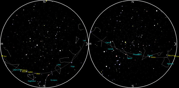 Planets and the Moon on a single night