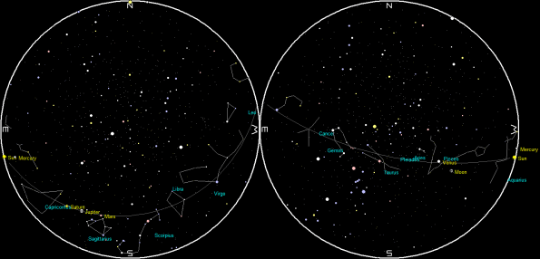 Planets and the Moon on a single night