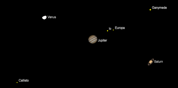 Telescopic planets
