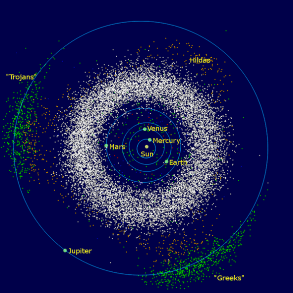 trojan asteroids of Jupiter