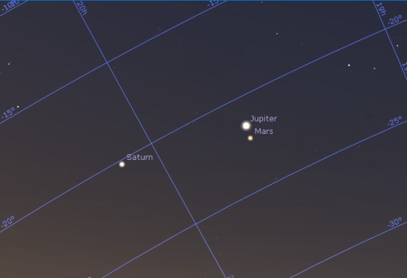 Jupiter and Mars in conjunction near Saturn with equatorial grid