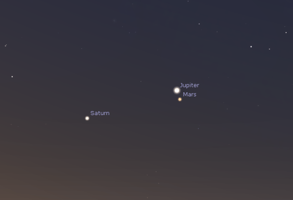 Jupiter and Mars in conjunction near Saturn