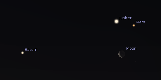 Mars, Jupiter, Saturn and Moon traffic Jam