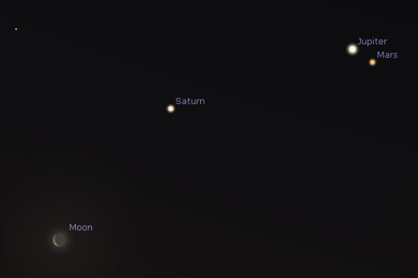 Morning planets and the Moon