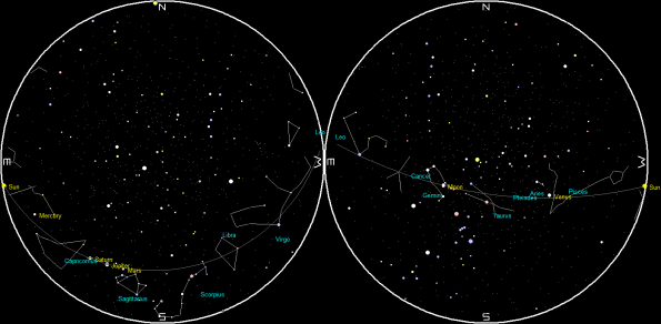 Planets and the Moon on a single night