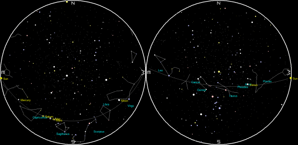 Planets and the Moon on a single night
