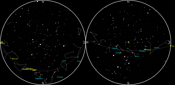 Planets and the Moon on a single night
