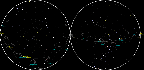 Planets and the Moon on a single night
