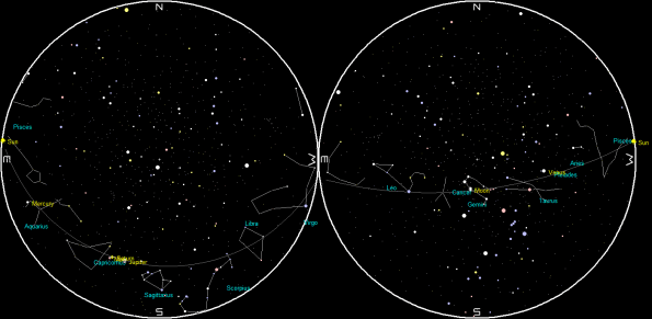 Planets and the Moon on a single night