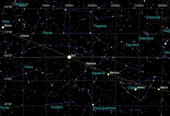 Sun at the vernal equinox