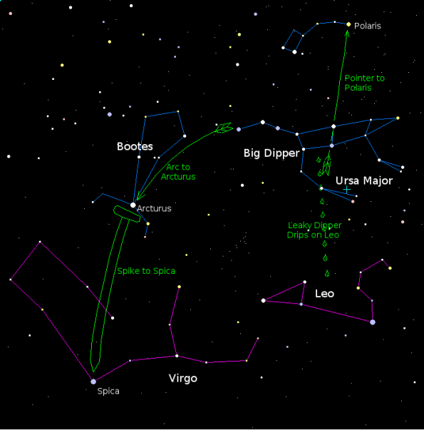 Finding stars and constellations using the Big Dipper