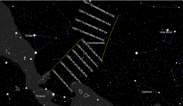 Comet ATLAS C/2019 Y4 path