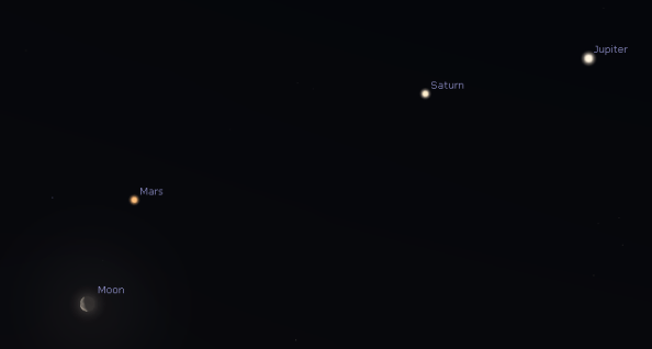 Morning planets and the Moon